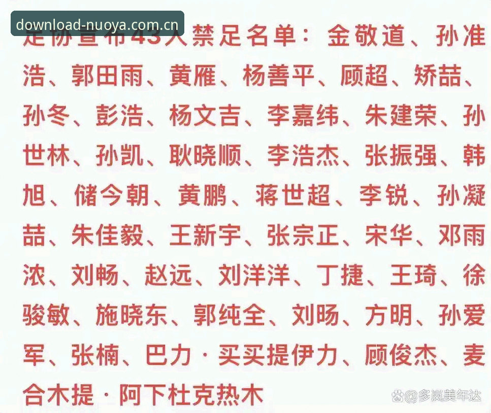 中国足协第三批禁足名单最新动态：65人受罚，终身禁足17人